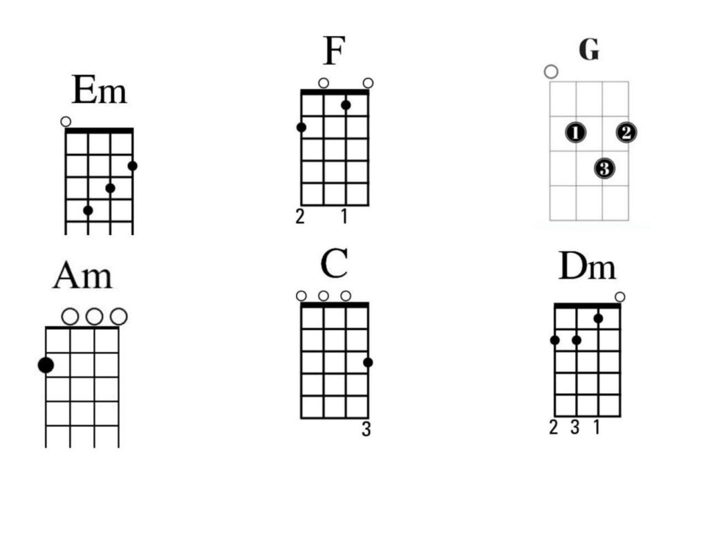 Khamoshiyan Ukulele Chords by Arijit Singh @ tabsnation - Tabsnation