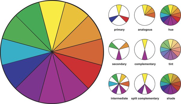 Color Wheel Opposite of Brown | Where Is Brown on the Color Wheel
